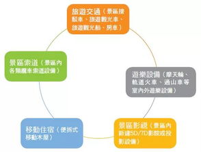 改革圓桌談 深化集團(tuán)產(chǎn)融協(xié)同，服務(wù)旅游實(shí)體經(jīng)濟(jì)——對租賃公司業(yè)務(wù)模式改革的思考