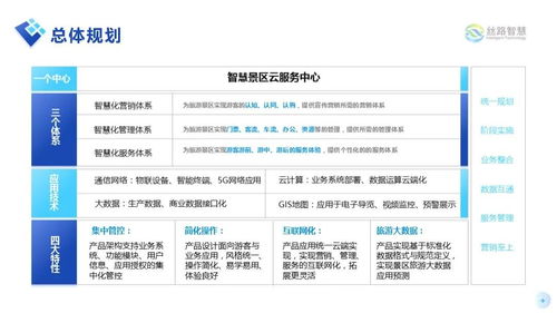 智慧景區解決方案 開啟互聯網旅游時代的翻倍式盈利新篇章